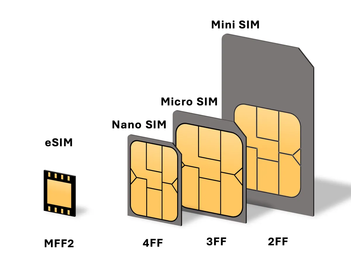 Größenvergleich von eSIM, Nano-SIM, Micro-SIM und Mini-SIM